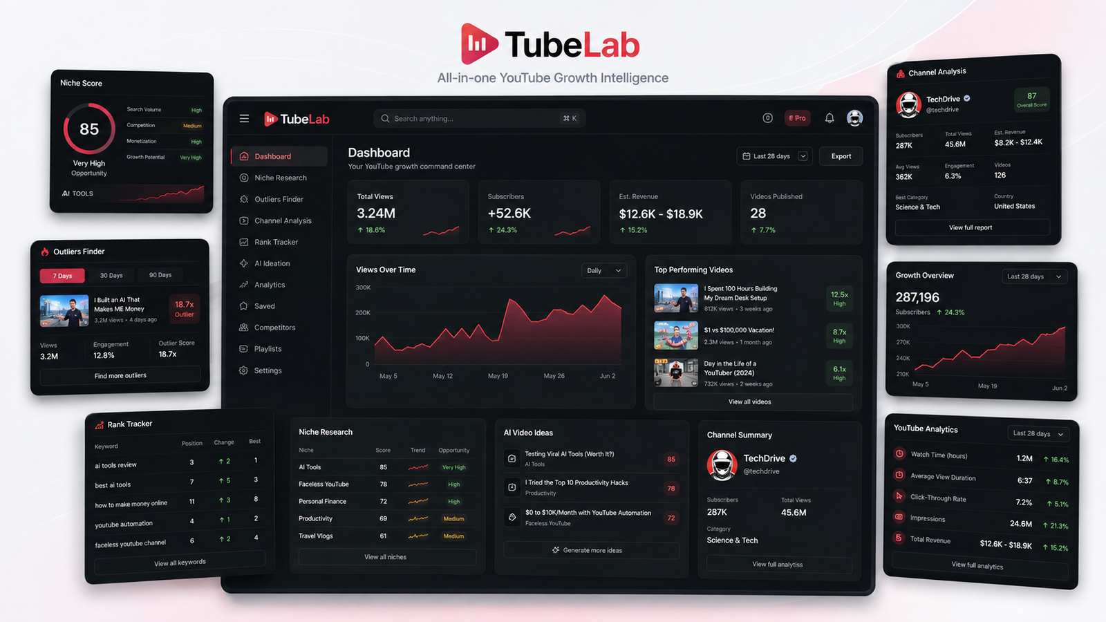 TubeLab